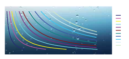 Grafico coclea idraulica